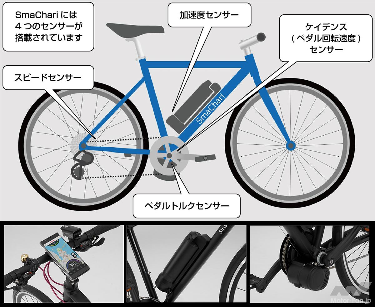 Honda’s “Smachari” is a technology that turns a regular bicycle into an assisted bicycle. It can be attache
