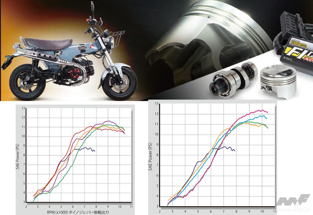 This is a part that increases the horsepower of the Honda Dax 125! Special Parts Takegawa is a beginner-friendly engine tunin