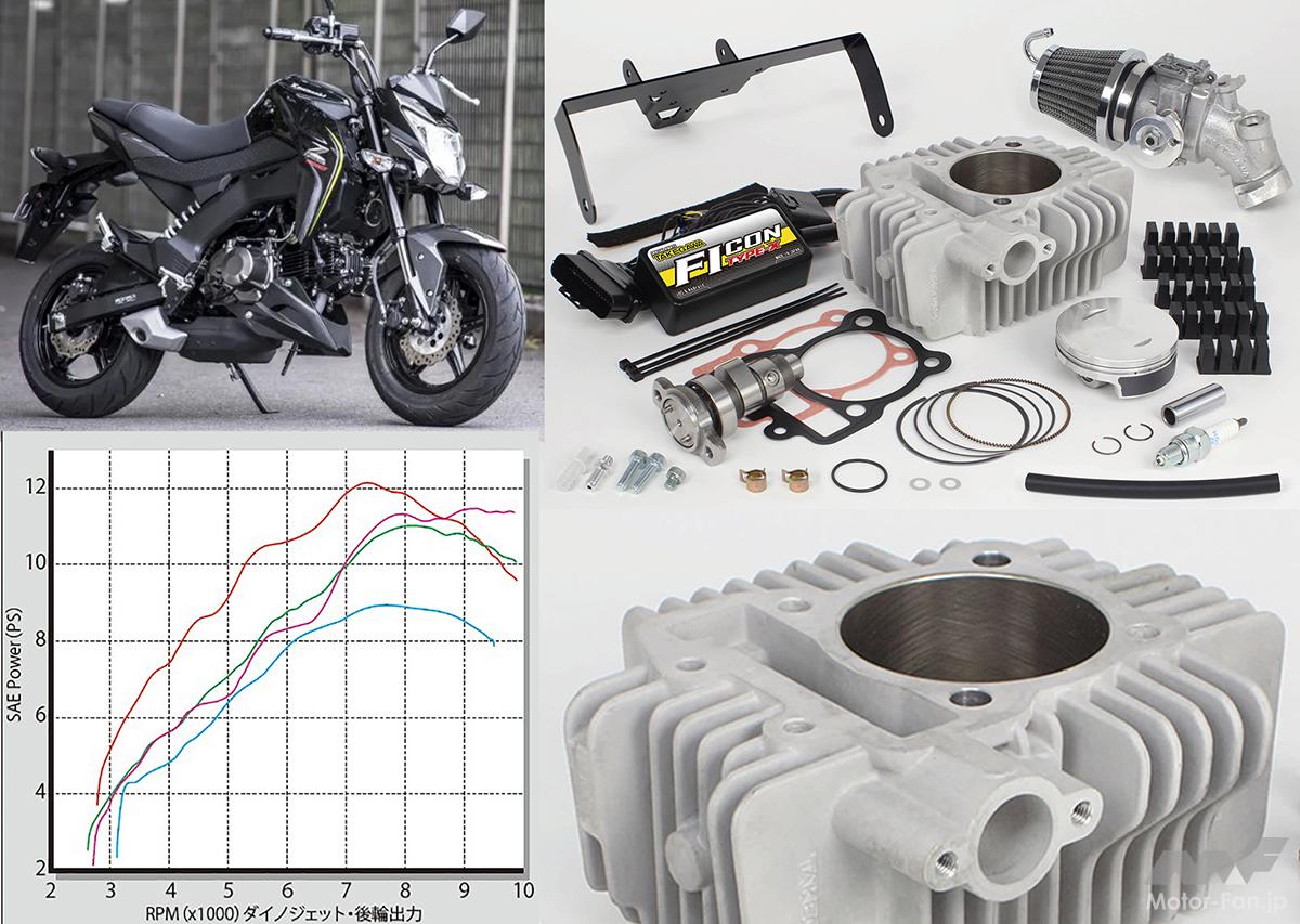 Kawasaki Z125 PRO | Bore-up from stock 124cc to 138cc for a significant increase in power and torque! [Takegawa Special Parts