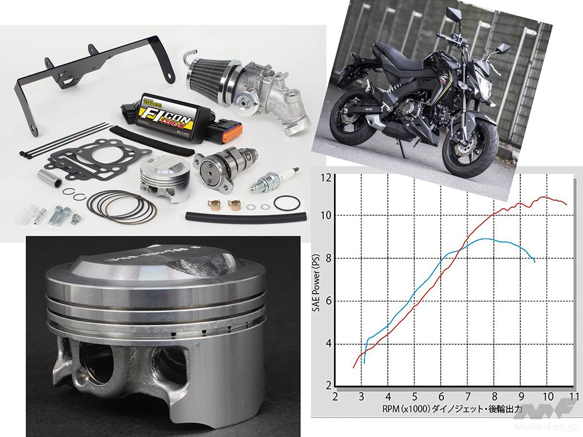 The Kawasaki Z125 PRO’s displacement remains at 124cc. It delivers over 10 horsepower at the rear wheel (measured by Dy